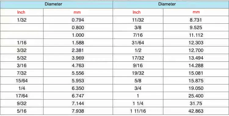 g10 hrc62 máquina parafuso do carro sólido