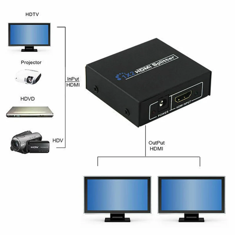 Металлический черный Full HD HDMI сплиттер ретранслятор усилитель 3D 1080P 4K переключатель коробка набор