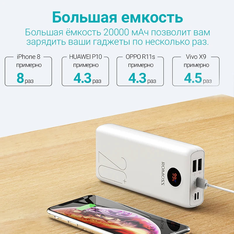 Внешний аккумулятор ROMOSS SW20PS+ 20000 mAh с показанием уровня заряда повербанк с индикатором [ из России]