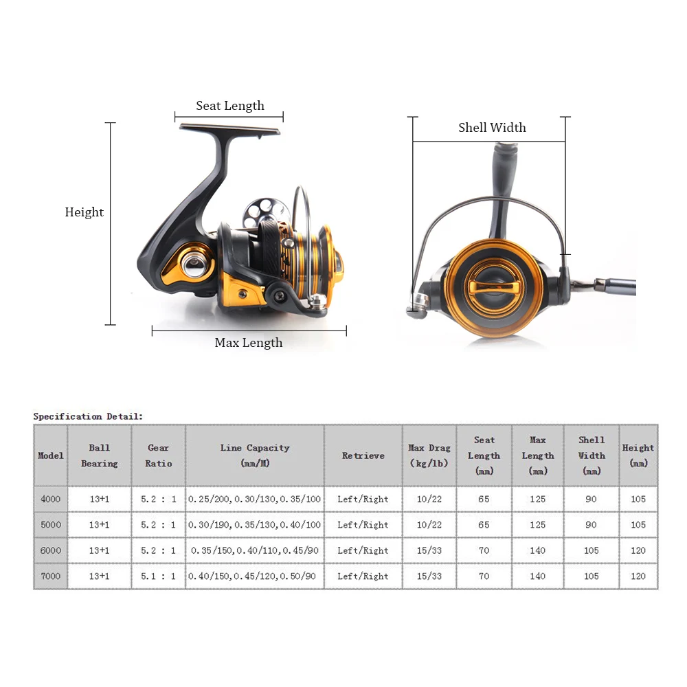 

13+1BB Bearings 5.2 : 1 Fishing Reel Long Distance Surfcasting Reel Left/Right Spinning Reel Fishing Tackle Pesca carretilha