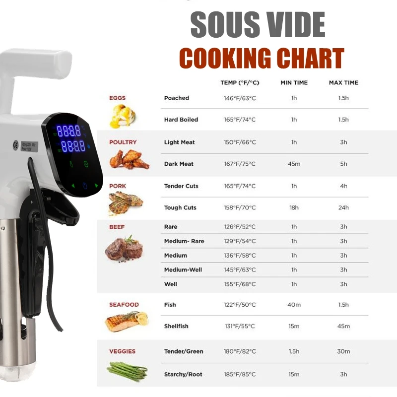 Sous Vide Cooker Smart Wifi Control IPX7 Waterproof 1800W Immersion Circulator Accurate Cooking With LCD Digital Display