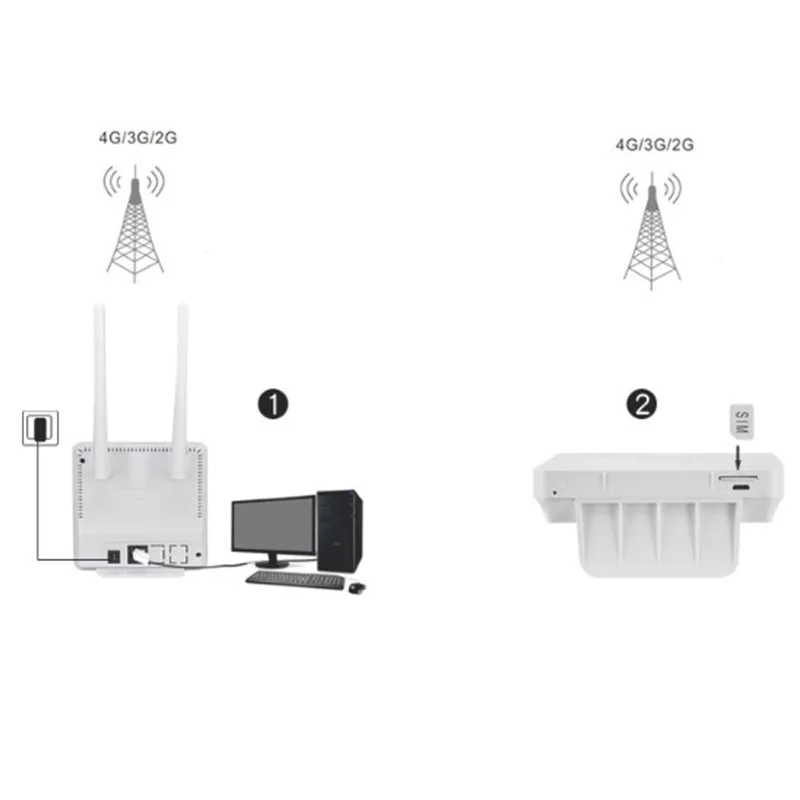 Беспроводной роутер CPE 4G Wi Fi порт FDD TDD LTE WCDMA GSM глобальная антенна слот для SIM карты