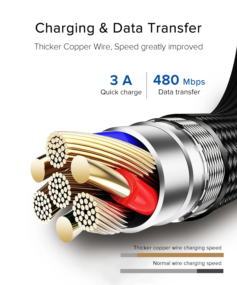EECPT кабель usb type-C, 3 А, кабель для быстрой зарядки и передачи данных, кабель USB C для зарядки телефона, кабель type-C для samsung S9, huawei, Xiaomi, Oneplus 6T