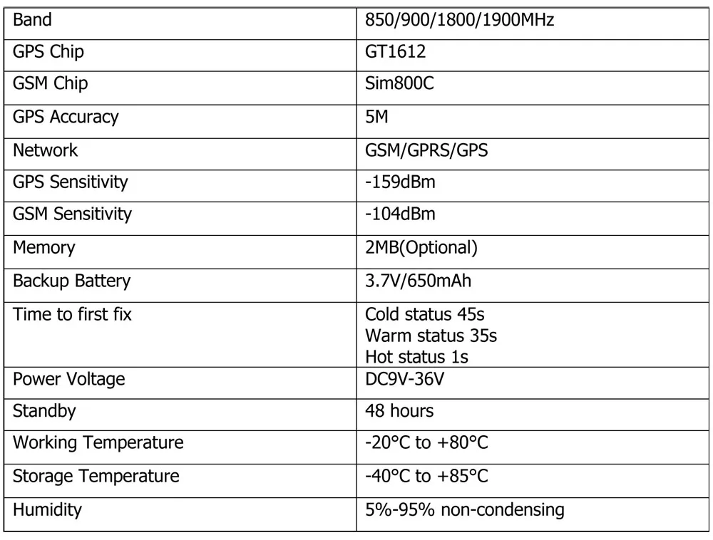 Specification