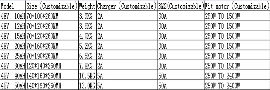 DIY 48V 2000W литиевая аккумуляторная батарея с зарядным устройством и BMS для 48В 40ah литий-ионный аккумулятор для samsung cell