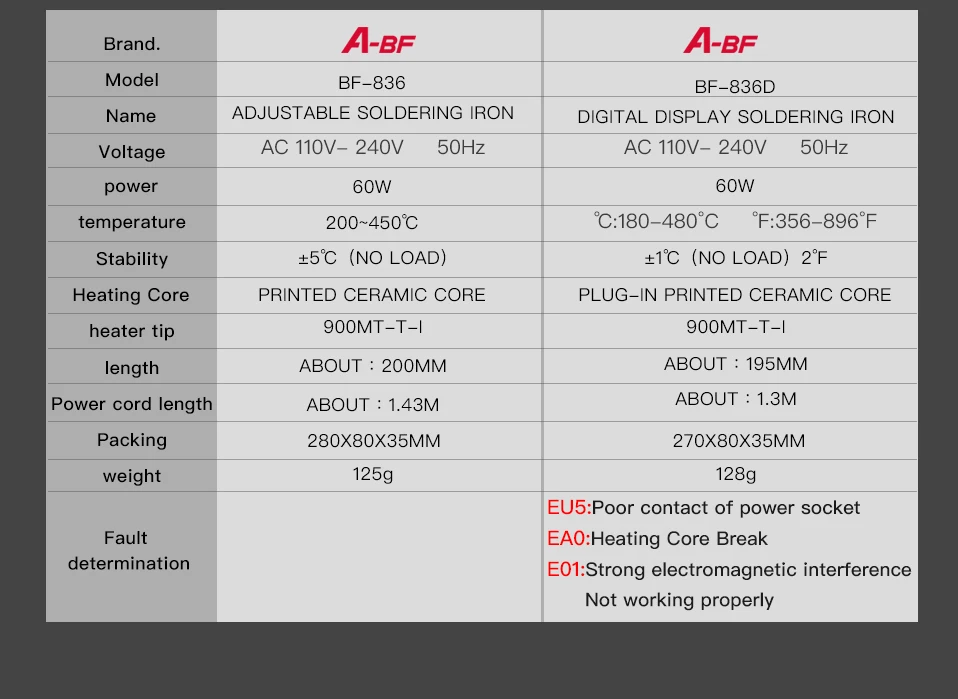 836电烙铁英文版方案_05