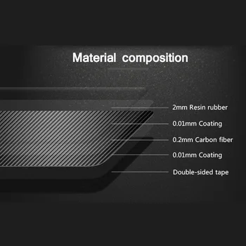 

2Pcs Carbon Fiber Gear Shift Box Panel Decorative Frame Trim For A4 A5 Q5 09-16