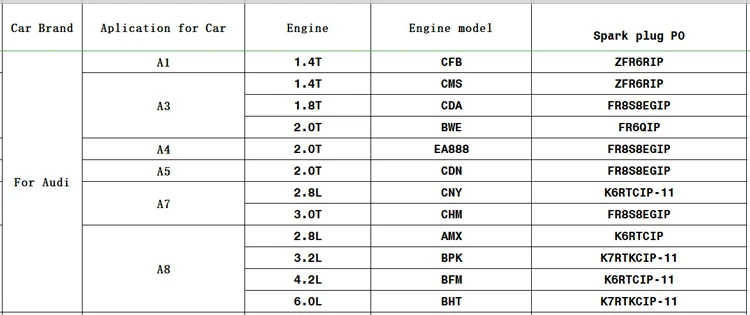 FOR AUDI A1 A3 A5 A7 A8