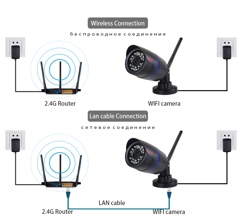 Умная IP камера видеонаблюдения simicam 2KHD 5 Мп с поддержкой Wi Fi|Камеры