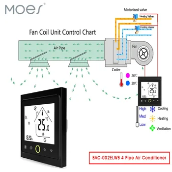 

4 Pipe WiFi Smart Central Air Conditioner Thermostat Temperature Controller 3 Speed Fan Coil Unit Work with Alexa Google Home