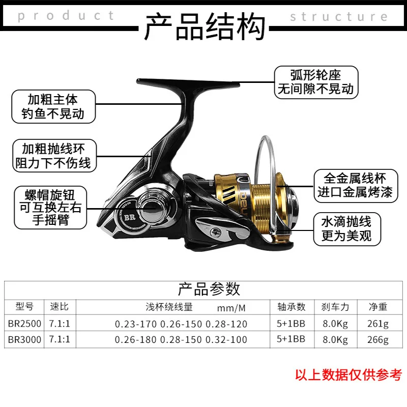 spinning fishing  reel high speed (4)