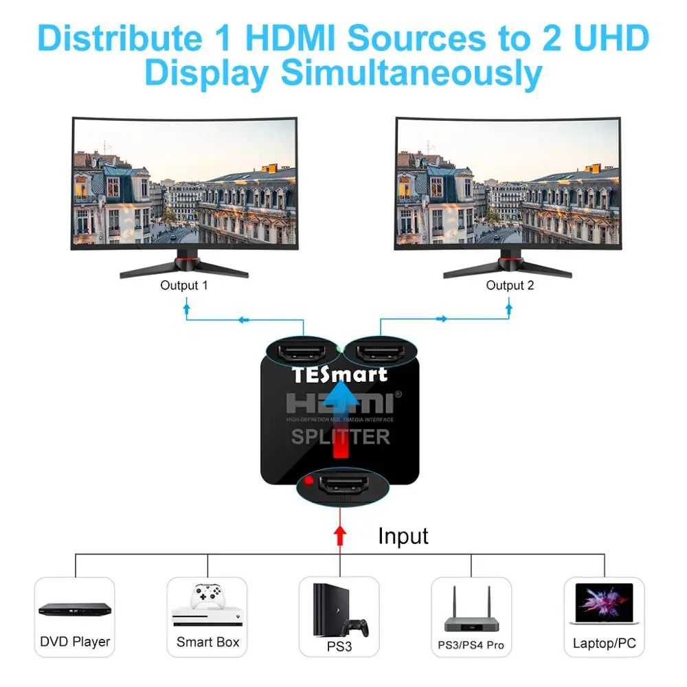 HDMI сплиттер 2 порта сплиттер 1 вход 2 Выход сплиттер HDMI 1 в 2 Выход HDMI сплиттер 4Kx2K@ 30Hz 1to2 с 2 шт PS3/4 Pro