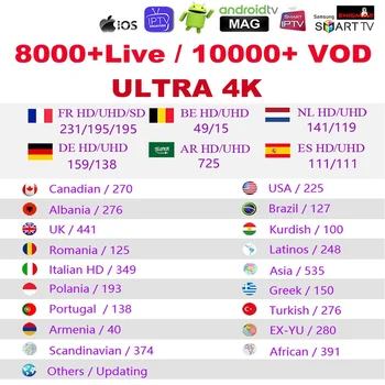 

World PRO IPTV subscription for Sweden IPTV Spain Israel Netherlands France support all devices reseller panel