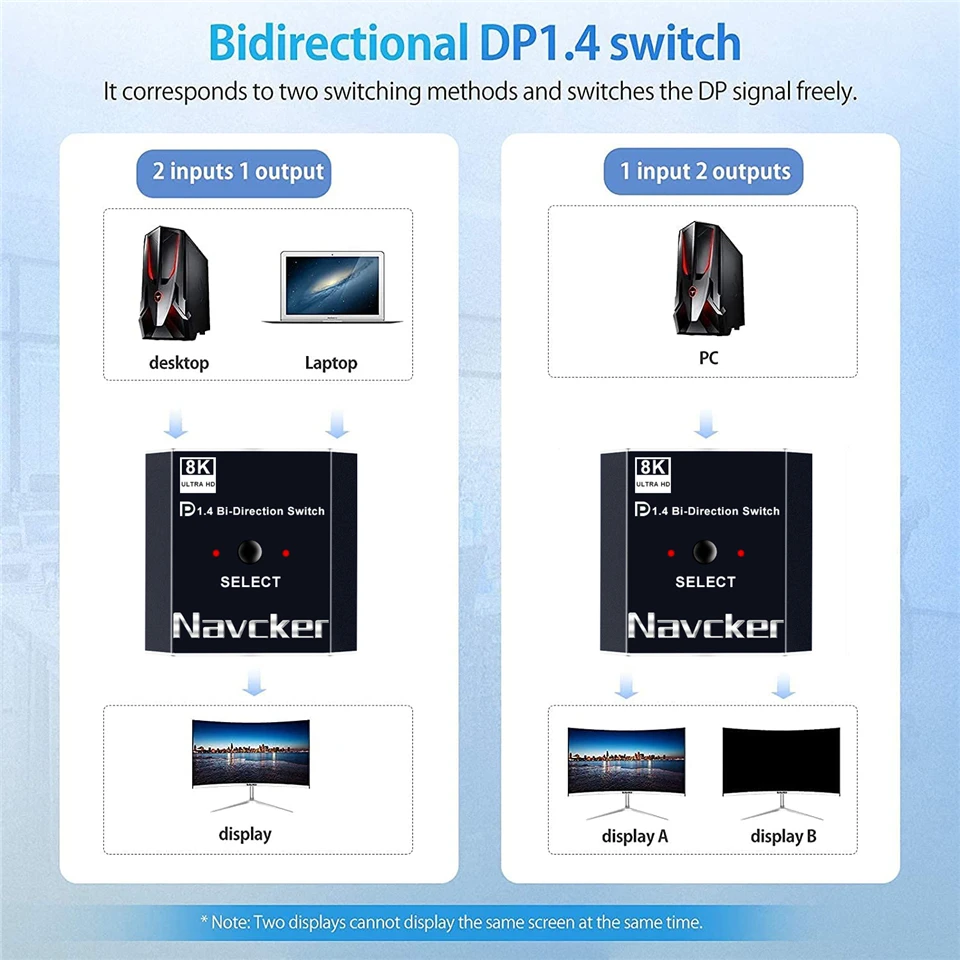 2023 Displayport 1.4 Switch 8K Displayport Bi-direction splitter switcher Displa