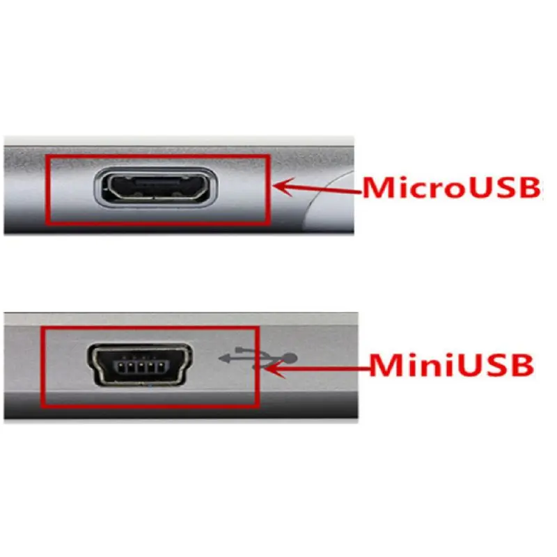 Мини USB Hardwire автомобильное зарядное устройство инвертор преобразователь напряжения для телефона планшета