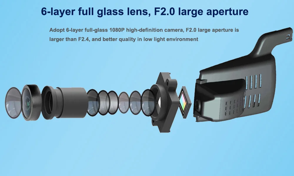 Six Glasss HD 1080P Lens --- Sony IMX323