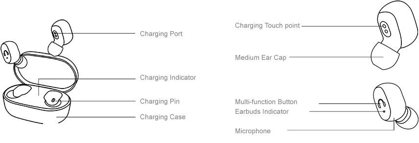 UMIDIGI Upods TWS беспроводные наушники Bluetooth 5,0 стерео гарнитура с микрофоном Спортивное снижение Noice с зарядным устройством auriculares