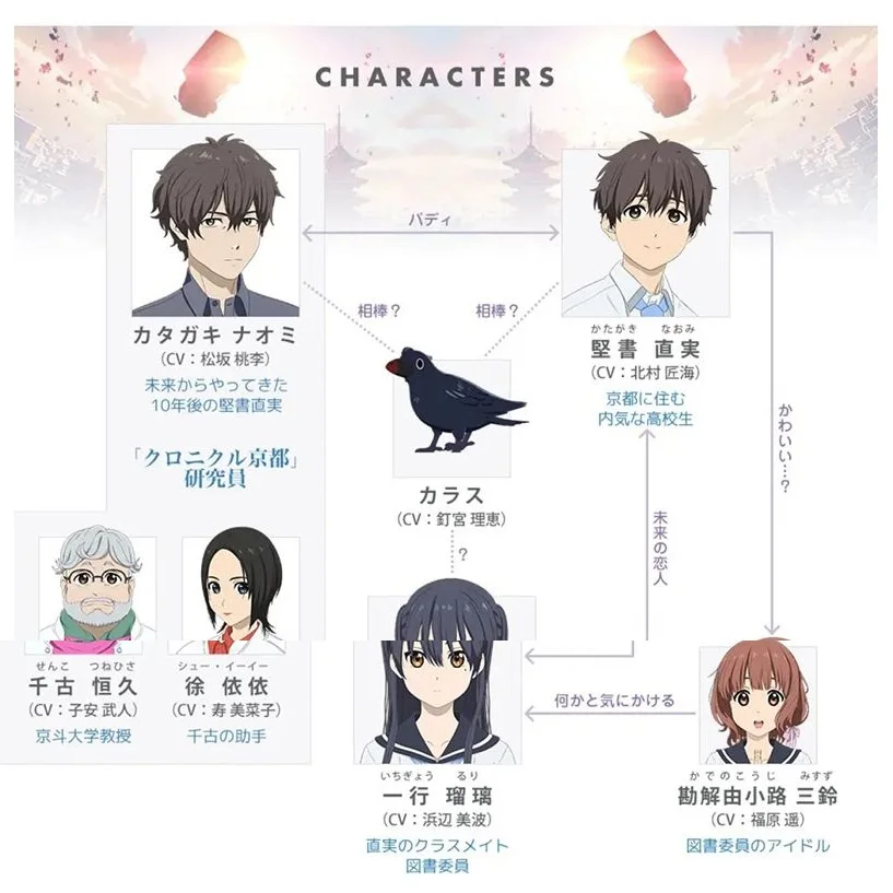 New Hello World Japanese Anime Novel Youth Literature Romance Novels Comic Fiction Books Chinese Version Literature Fiction Aliexpress