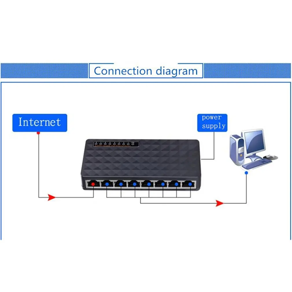 Сетевой коммутатор Mini LAN POE для рабочего стола 8 портов 10/100 Мбит/с