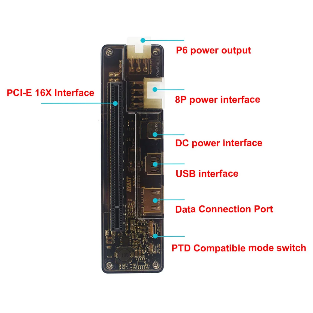 V8.0 EXP GDC Beast External  Video Card Dock Graphics Port Docking Station HDMI Mini PCI-E NGFF M.2A Key Expresscard Interface ► Photo 3/5