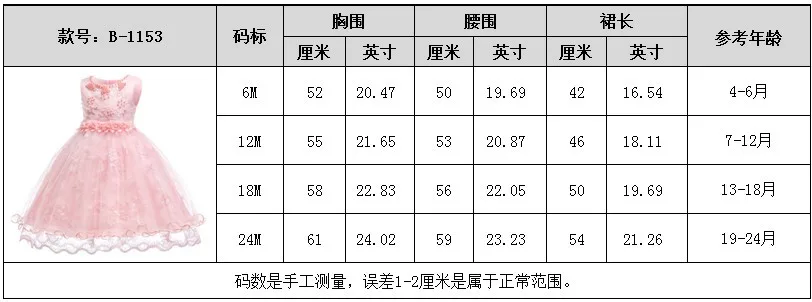 Amazon/Лидер продаж; детское платье; хлопковое кружевное платье для новорожденных; Новинка года; стильное платье принцессы в Корейском стиле;