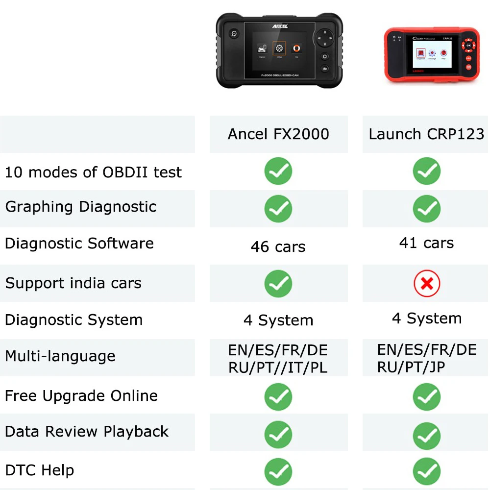 Ancel FX2000 OBD2 автомобильный сканер ABS SRS подушка безопасности Трансмиссия двигатель