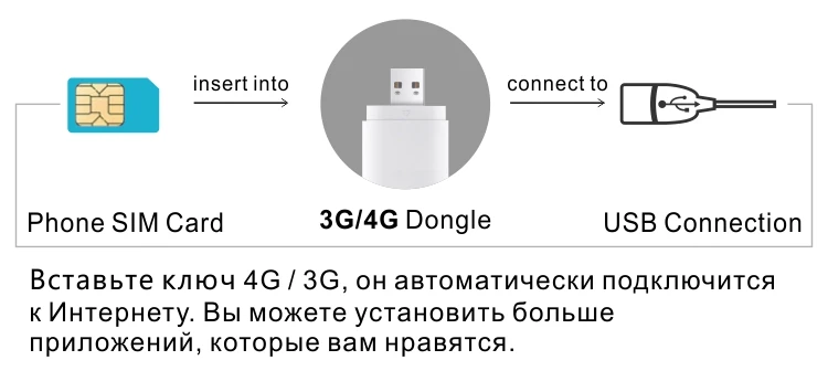 Dinpei " Автомобильный мультимедийный радиоплеер для hyundai Sonata, автомагнитола, gps навигация, стерео аудио, Android 9,0 PX30 2G+ 16G