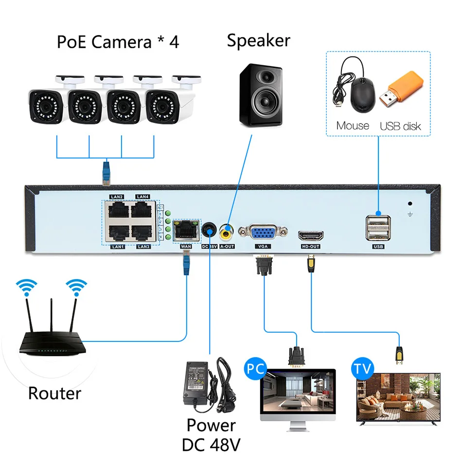 4ch 5MP POE комплекты H.265 система видеонаблюдения PoE NVR наружная металлическая Водонепроницаемая ip-камера сигнализация видеонаблюдения Видео P2P P6Spro