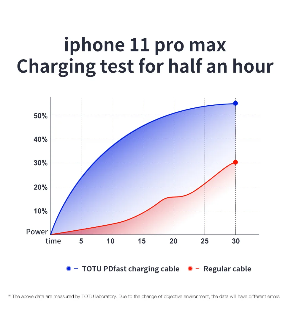 TOTU для usb c к Lightning зарядный кабель для iPhone xs max xr 8 7 6s plus 5 11 ipad pro быстрое зарядное устройство PD кабель короткий 25 см 2 м 3A