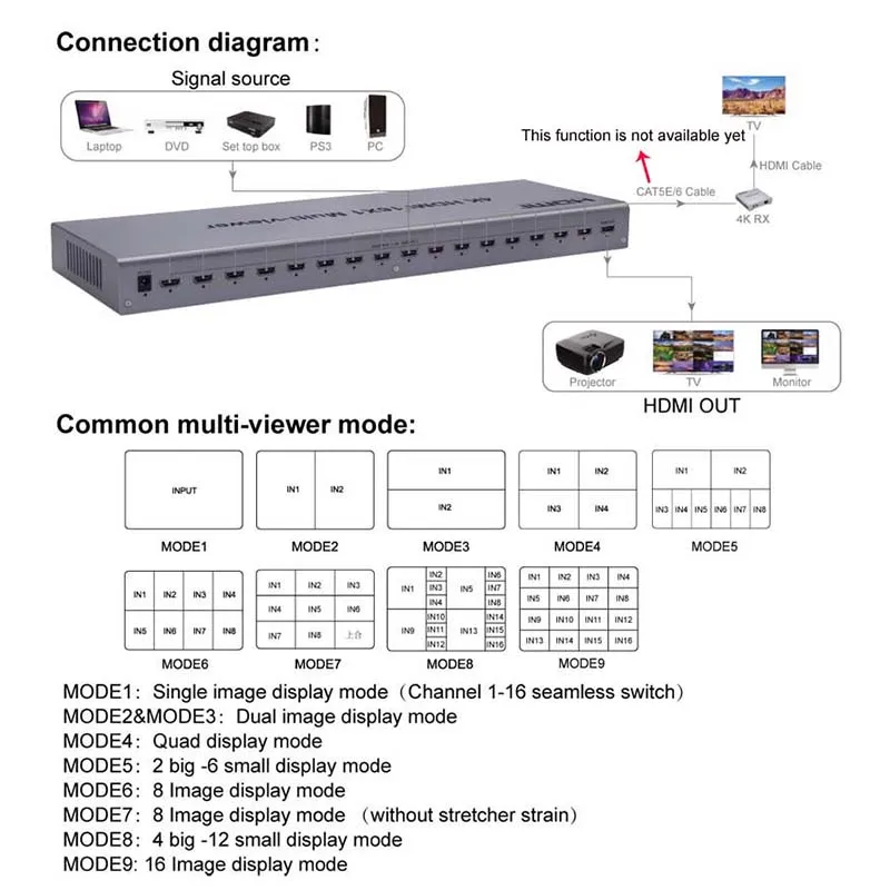 US $189.80 4K HDMI 16x1 Quad MultiViewer Switcher 16 In 1 Out Seamless Switch Multiviewer Picture Screen Divider Converter Ethernet RS232