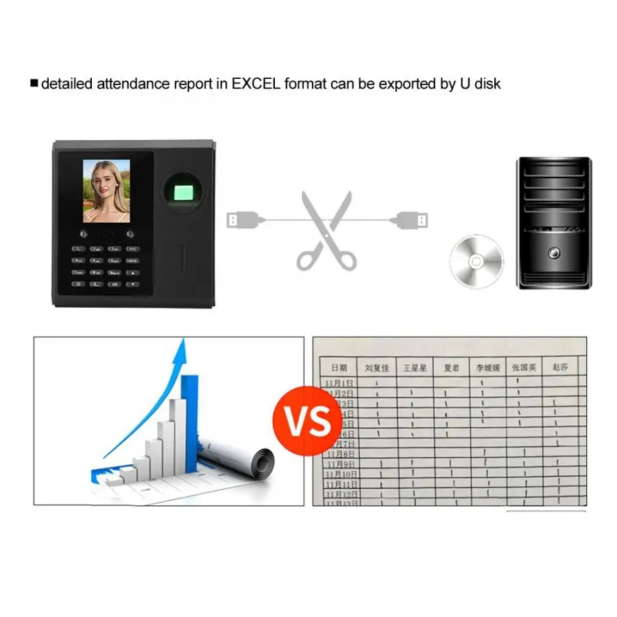 2.5in отпечаток лица посещаемость времени машина контроля доступа с сетевым интерфейсом 110-240 в Новинка