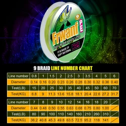 Frwanf PE 9 Strand 9 Braid Multifilament Braided Fishing Line 300M for Cord Fishing Carp Japan Super Strong Lines 15LB-310LB