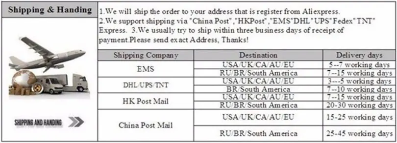 邮费天数说明表格