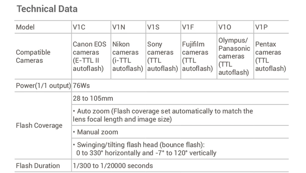 Products_Camera_Flash_V1_13-1