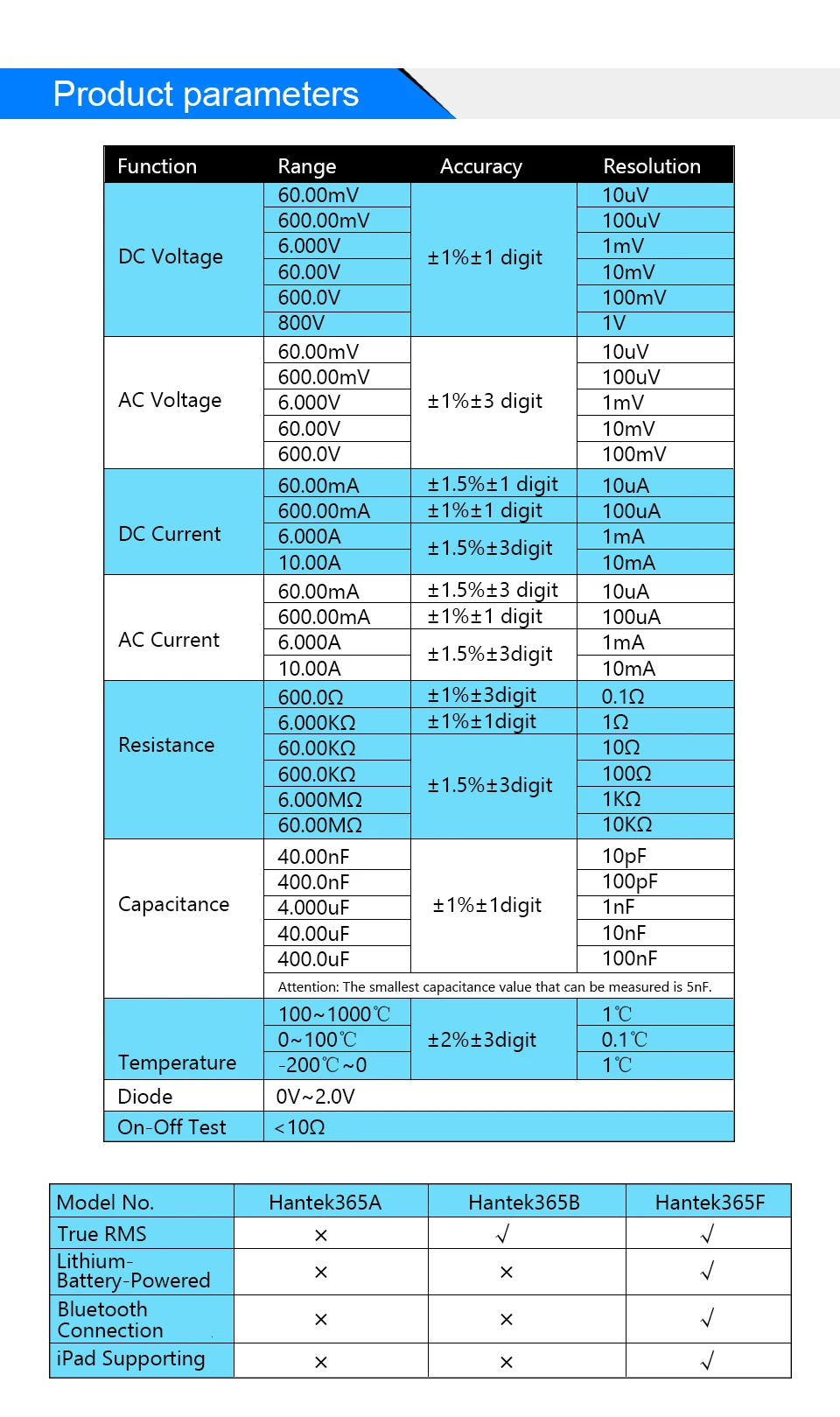 Data Logger Recorder  (4)