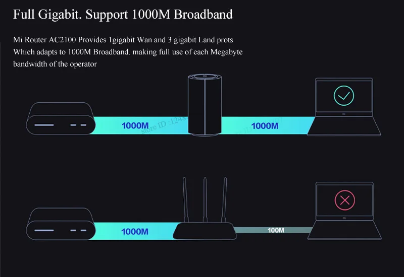 Xiaomi mi маршрутизатор AC2100 двухчастотный WiFi 128MB 2,4 GHz 5GHz 360 ° покрытие двухъядерный процессор игра дистанционное управление приложение для mi home