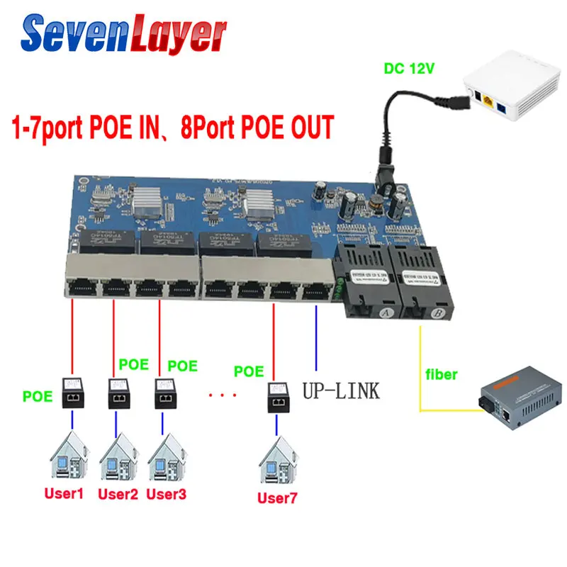 

Reverse POE switch 8 RJ45 2 SC fiber Gigabit Ethernet switch media converter Fiber Optical UTP Port 10/100/1000M PCBA