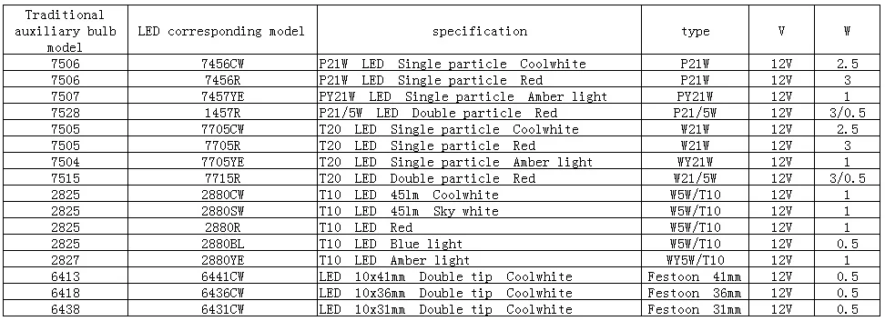 Лампа Ксеноновая OSRAM СВЕТОДИОДНЫЙ T10 W5W T20 p21w светодиодный автомобильный Боковой габаритный фонарь лампы сигнала поворота интерьер чтение светильник номерных знаков Лампы помочь вспышка Светильник Автомобиля