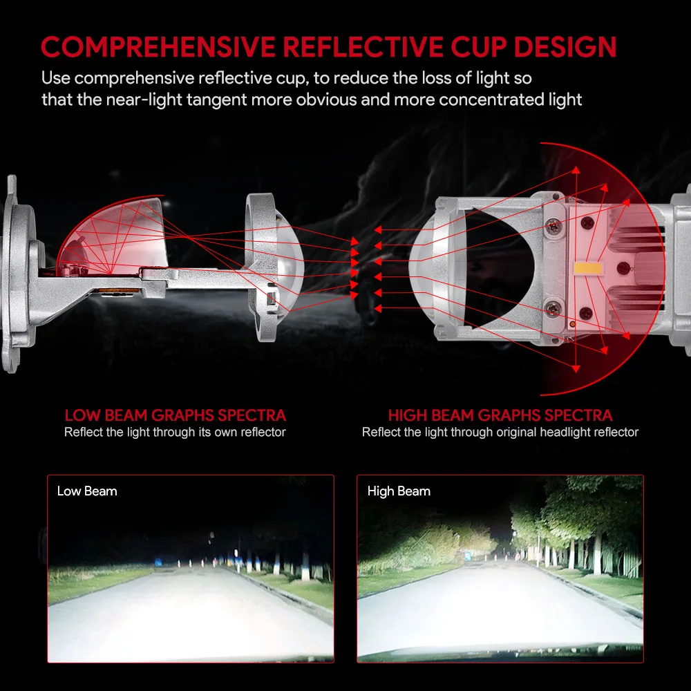 NOVSIGHT H4 светодиодный hi-lo мини-проектор Объектив фары для автомобиля прозрачный луч узор 12 В 6500 к без астигматической проблемы пожизненная Гарантия