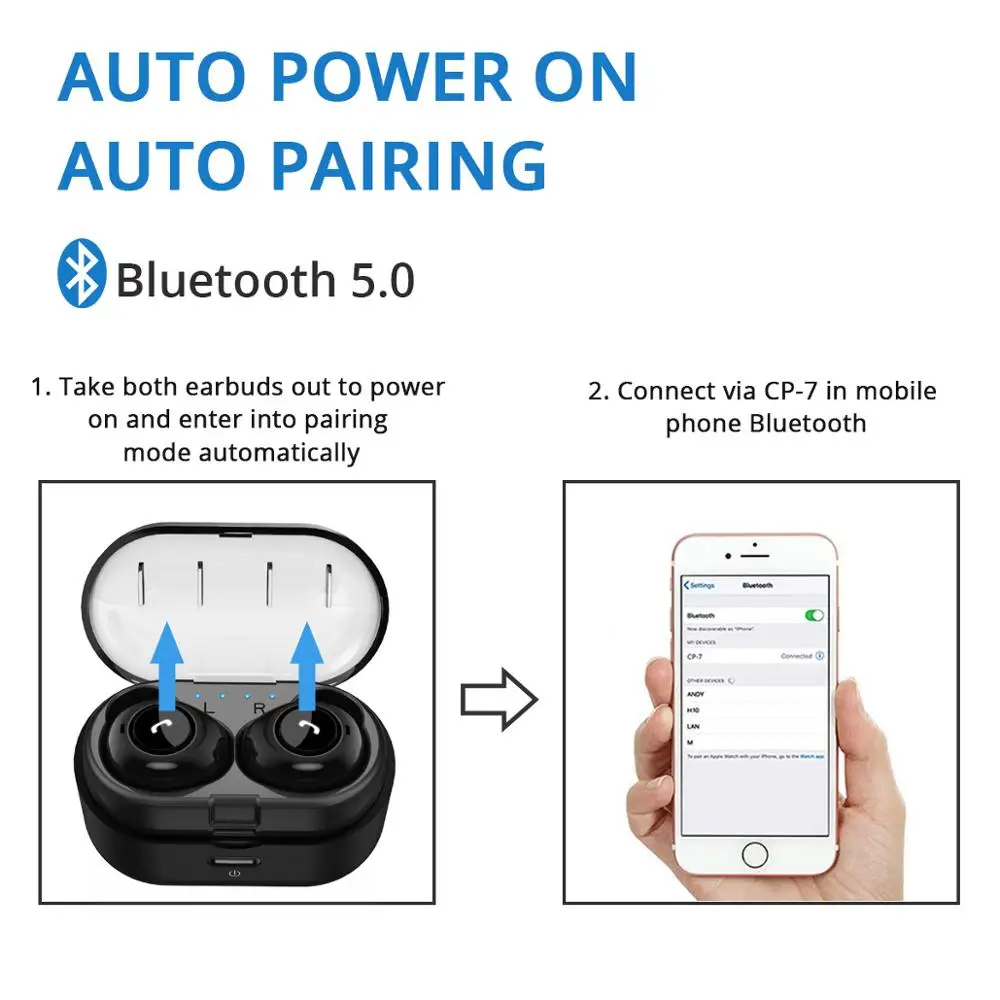 Bluetooth наушники TWS беспроводные спортивные 5 0 бас 3D стерео гарнитура Handsfree с
