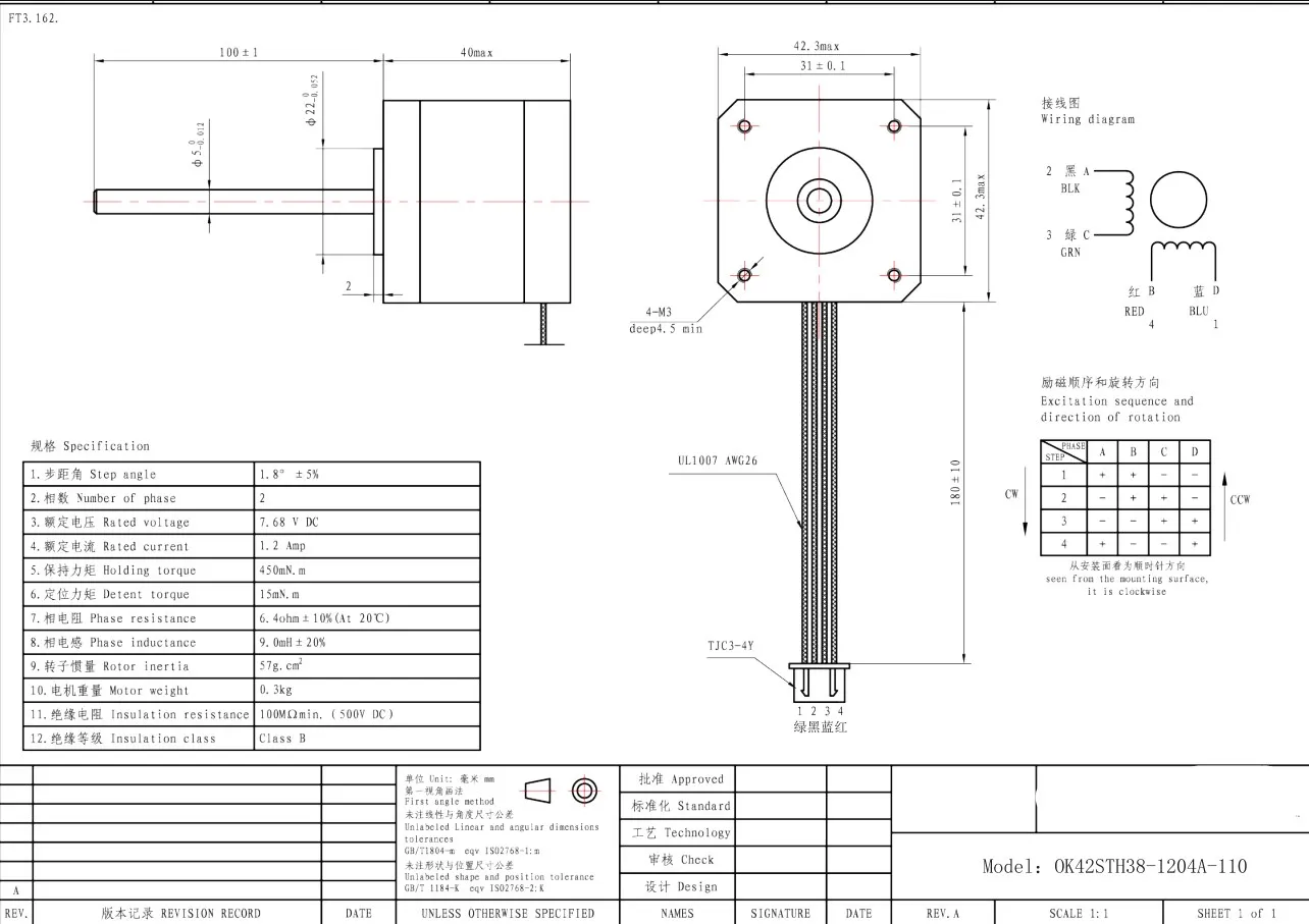 equipamentos e utensílios elétricos