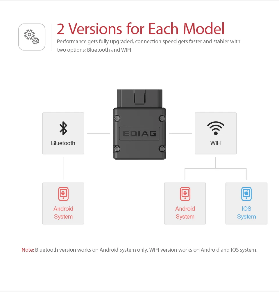 EDIAG P01 P02 P03 elm327 wifi (3)
