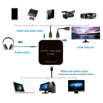 

Universal Webcasting 1080P Adapter HDMI To Type C Live Broadcast USB3.1 Card Plug And Play External Aluminum Alloy