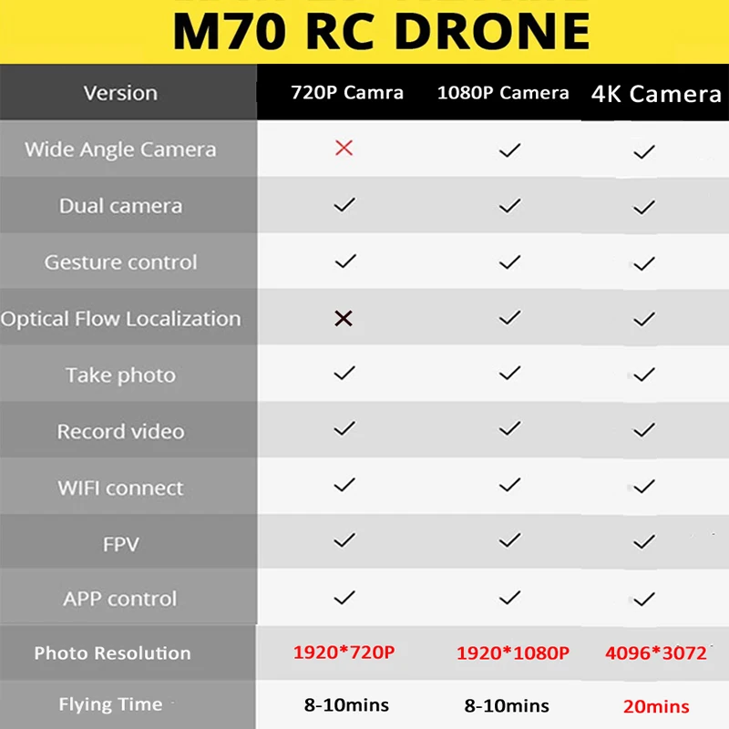 LAUMOX M70 Радиоуправляемый Дрон оптический с 4K HD камерой 1080P FPV Follow Me Квадрокоптер