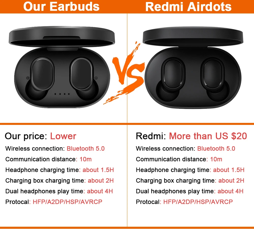 Беспроводные наушники PK Redmi Airdots наушники Bluetooth 5,0 TWS гарнитуры шумоподавление микрофон Bluetooth наушники PK i10 i12 TWS