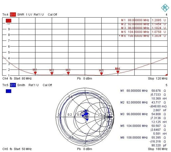 FMUSER FU-DV2 новая дипольная FM антенна широкополосная всенаправленная 2 дБ усиление FM антенна для 1 кВт fm-передатчик