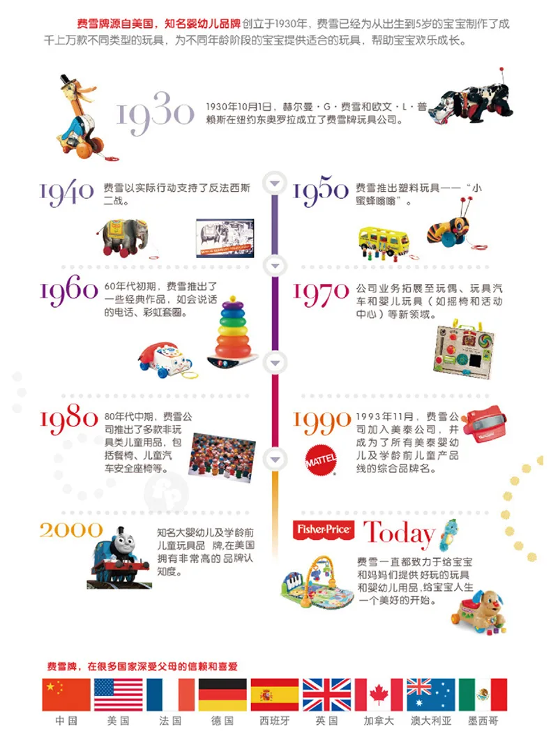 Лидер продаж Fisher-Price уполномоченный 16-дюймовый шпилька для прыжок мяч надувной большой Размеры толстый износостойкий взрывозащищенные детская игрушка