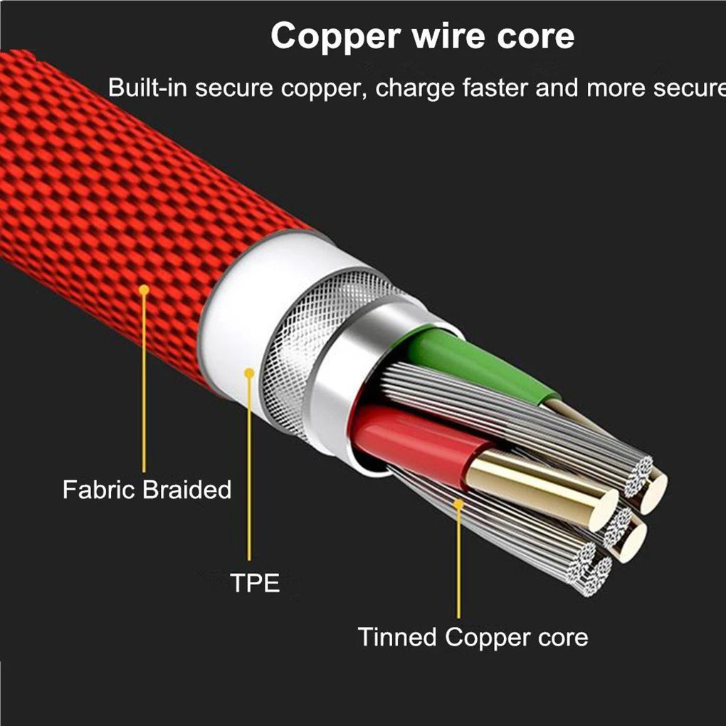 90 градусов Micro USB кабель для передачи данных Плетеный зарядный провод для samsung S7 S6 для Xiaomi для huawei