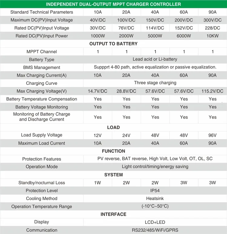 solar panel charge controller 10A  MPPT  for PV system three stage charge