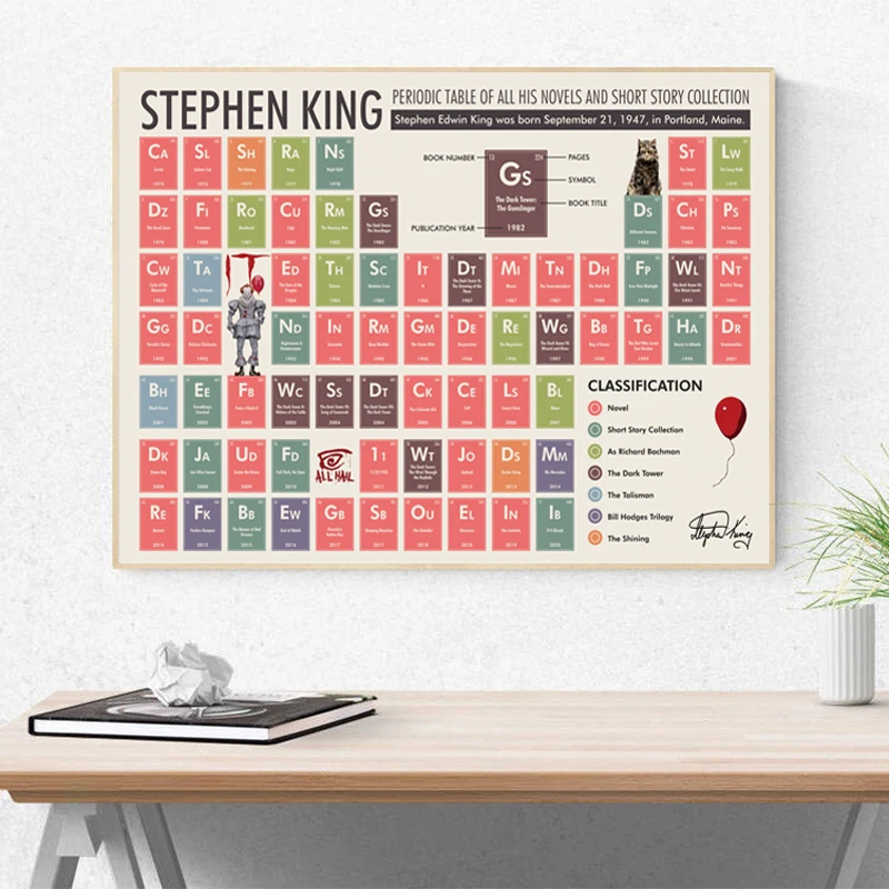Stephen-King-Periodic-Table-Poster-Chemistry-Modern-Education-Wall-Art-Canvas-Painting-Prints-Student-Gift-Classroom (2)